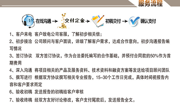 代寫(xiě)商業(yè)計(jì)劃書(shū)合作流程圖