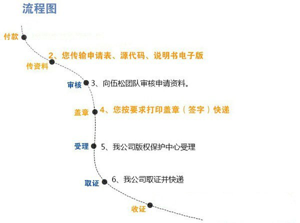 安徽臥濤代辦申請計算機(jī)軟件著作權(quán)登記