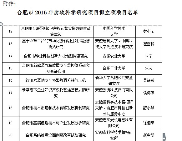 安徽臥濤被評為合肥市軟科學(xué)項目立項單位！