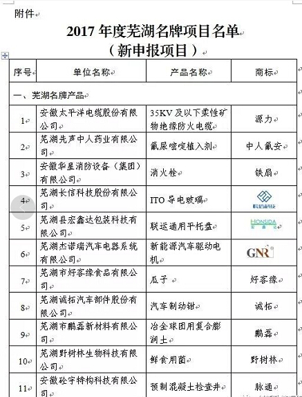2017年度蕪湖名牌評審結(jié)束，37家新申報項目、54個復評項目獲評。