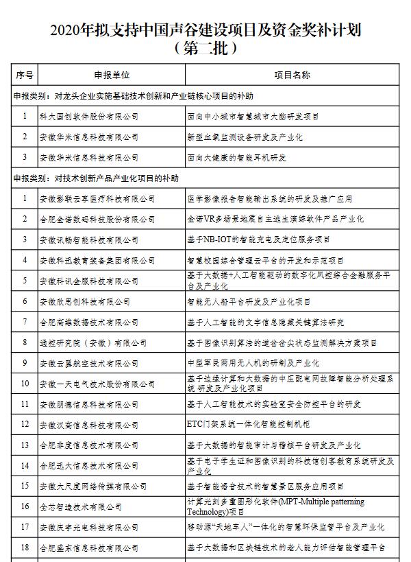 安徽省中國聲谷申報(bào)