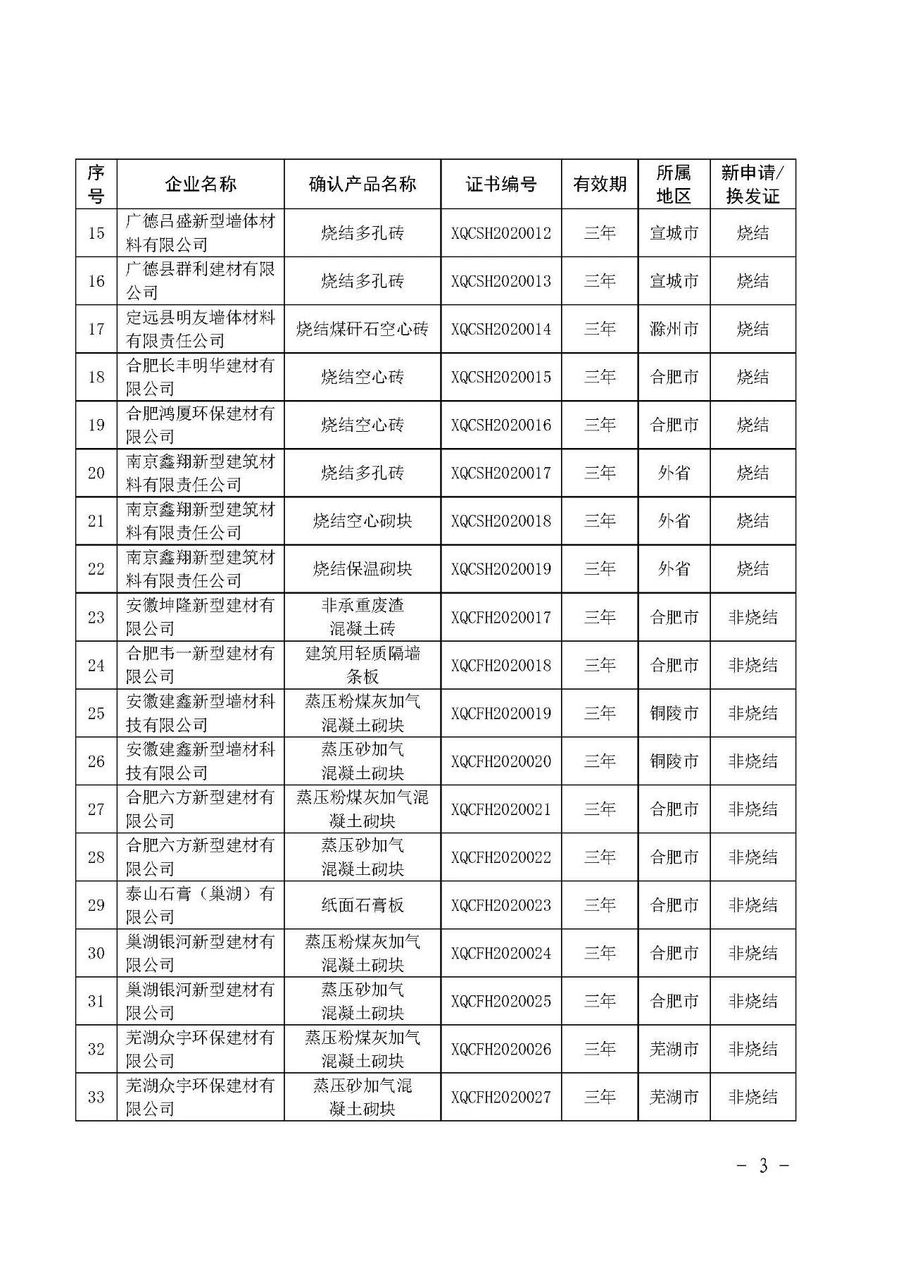 安徽省新型墻體材料申報(bào)