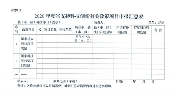 阜陽市2020年度省支持科技創(chuàng)新有關(guān)政策申報