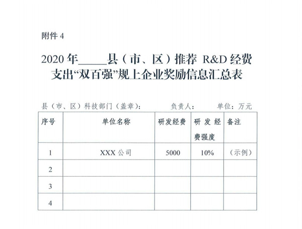 阜陽市2020年度省支持科技創(chuàng)新有關(guān)政策申報