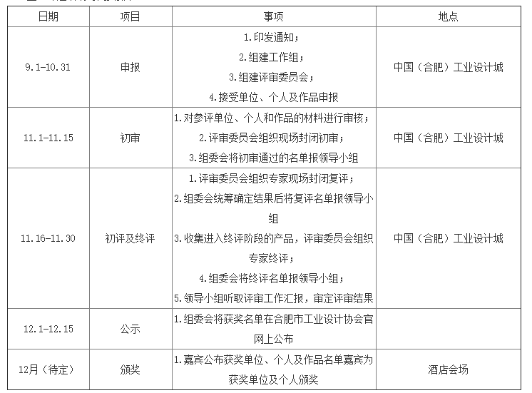 2020年合肥市十佳工業(yè)設(shè)計獎評選申報時間