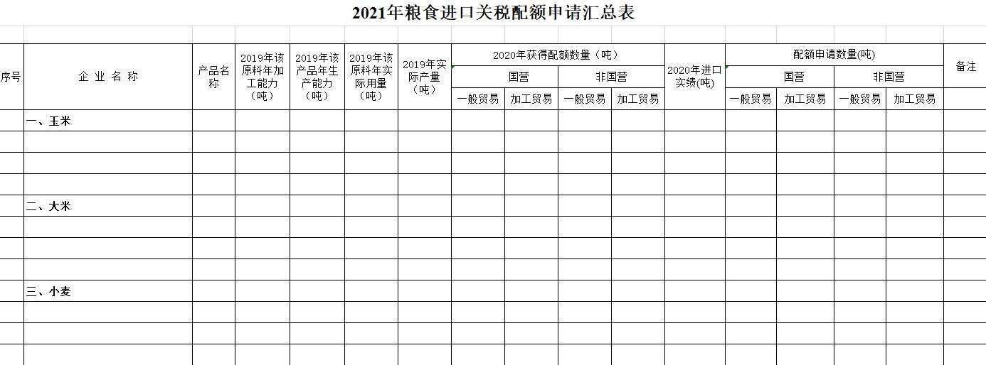 2021年糧食進口關稅配額申請匯總表