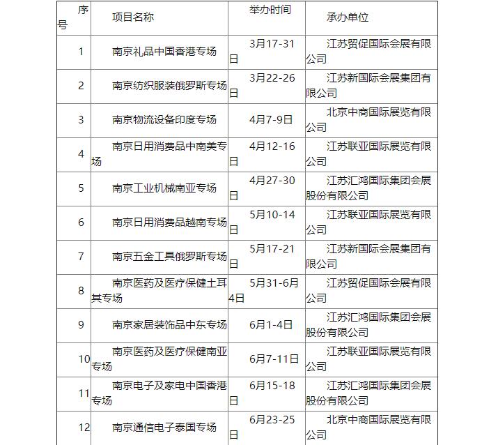 &ldquo;江蘇優(yōu)品&middot;暢行全球&rdquo;  南京線上對接會目錄