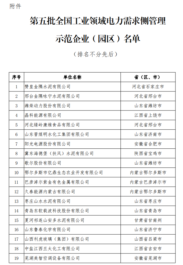 工業(yè)領(lǐng)域電力需求側(cè)管理專項(xiàng)行動(dòng)計(jì)