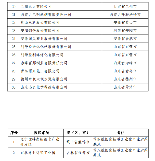 關(guān)于安徽省第五批全國工業(yè)領(lǐng)域電力需求側(cè)管理示范企業(yè)（園區(qū)）名單公示